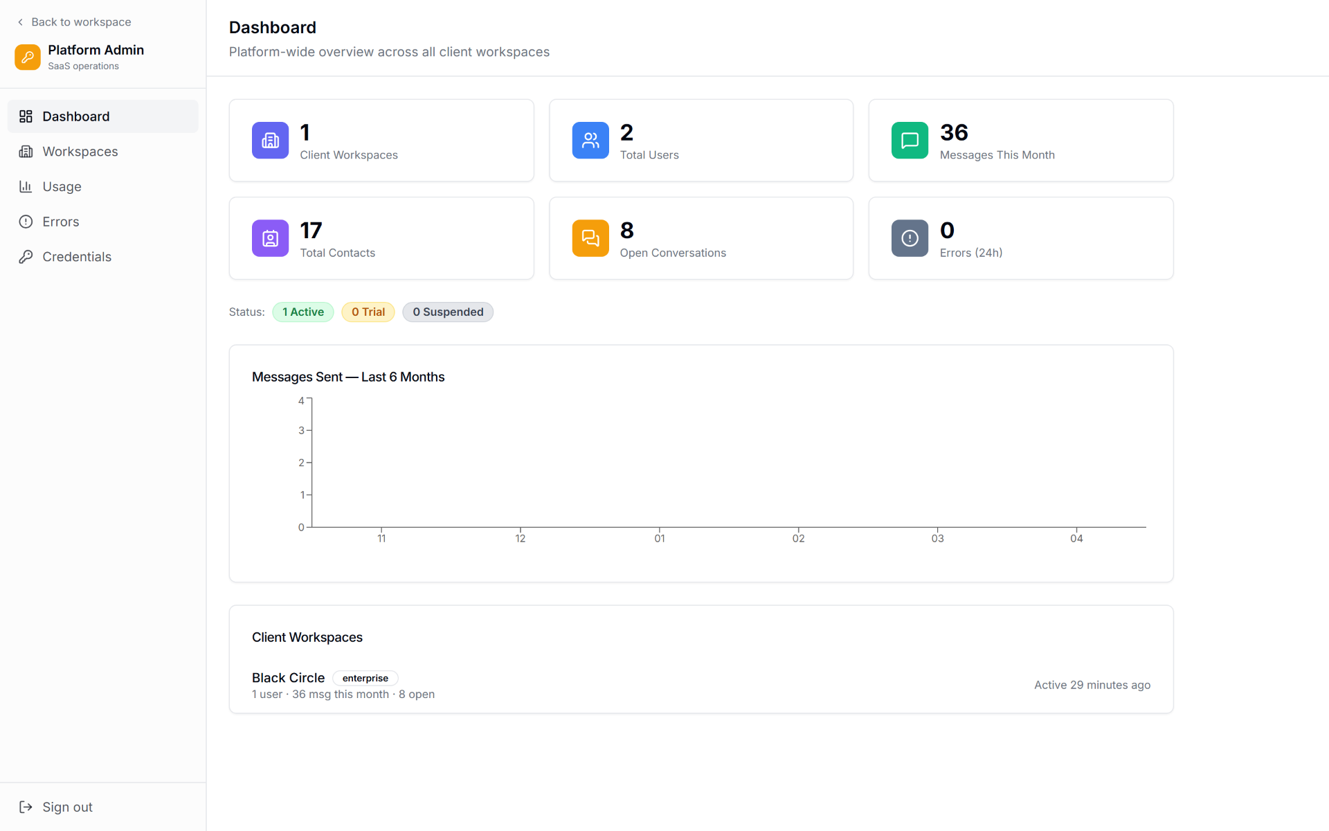 Platform Admin screenshot